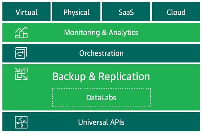 veeam backup solution