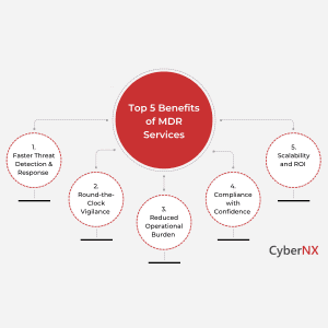 CyberNX